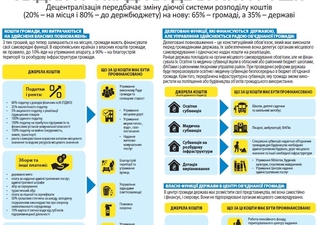 Уряд проводив слабку роз'яснювальну роботу під час об'єднання ОТГ — Дерев'янко