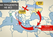 Уряд пропонує залишити трансферні преференції олігархам ще на два роки — нардеп